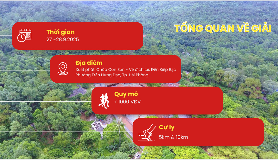 Gần 1.000 vận động viên tham gia Giải chạy 