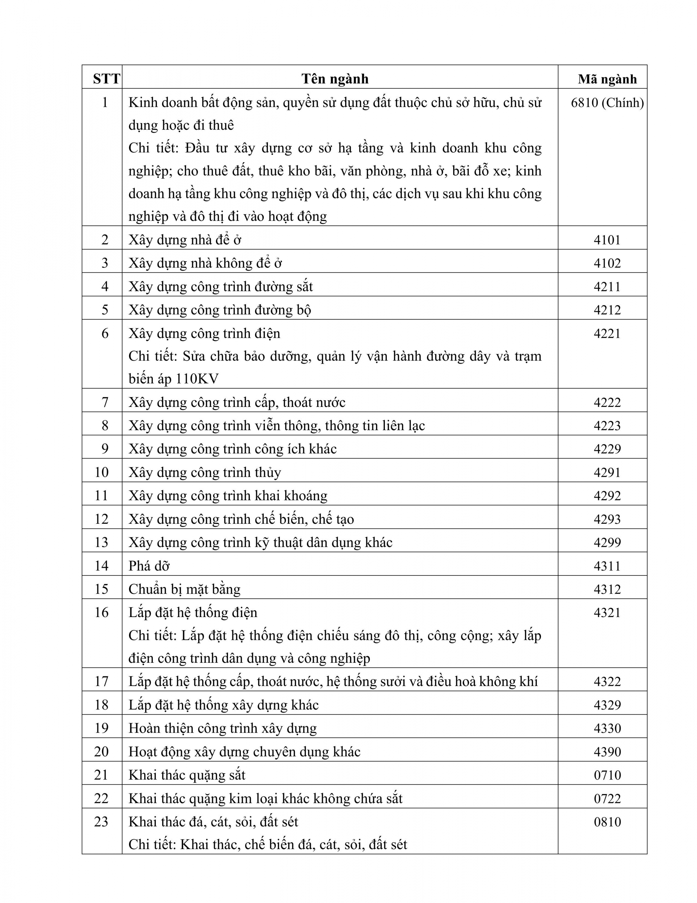 /upload/images/a-hop-dang/thongbao/24.cbtt-th-ng-b-io-thay-oi-n-i-dung-ang-k-doanh-ngh-p-images-1.jpg