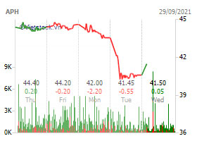 Chứng khoán trực tuyến