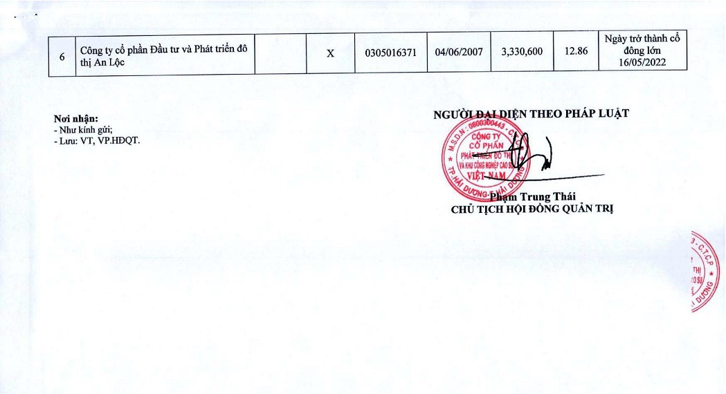 /upload/images/van-tien-thanh/thong-bao/2022/danh-sach-co-dong-lon-co-dong-nha-nuoc-chot-ngay-30.6.2022-signed-03.jpg