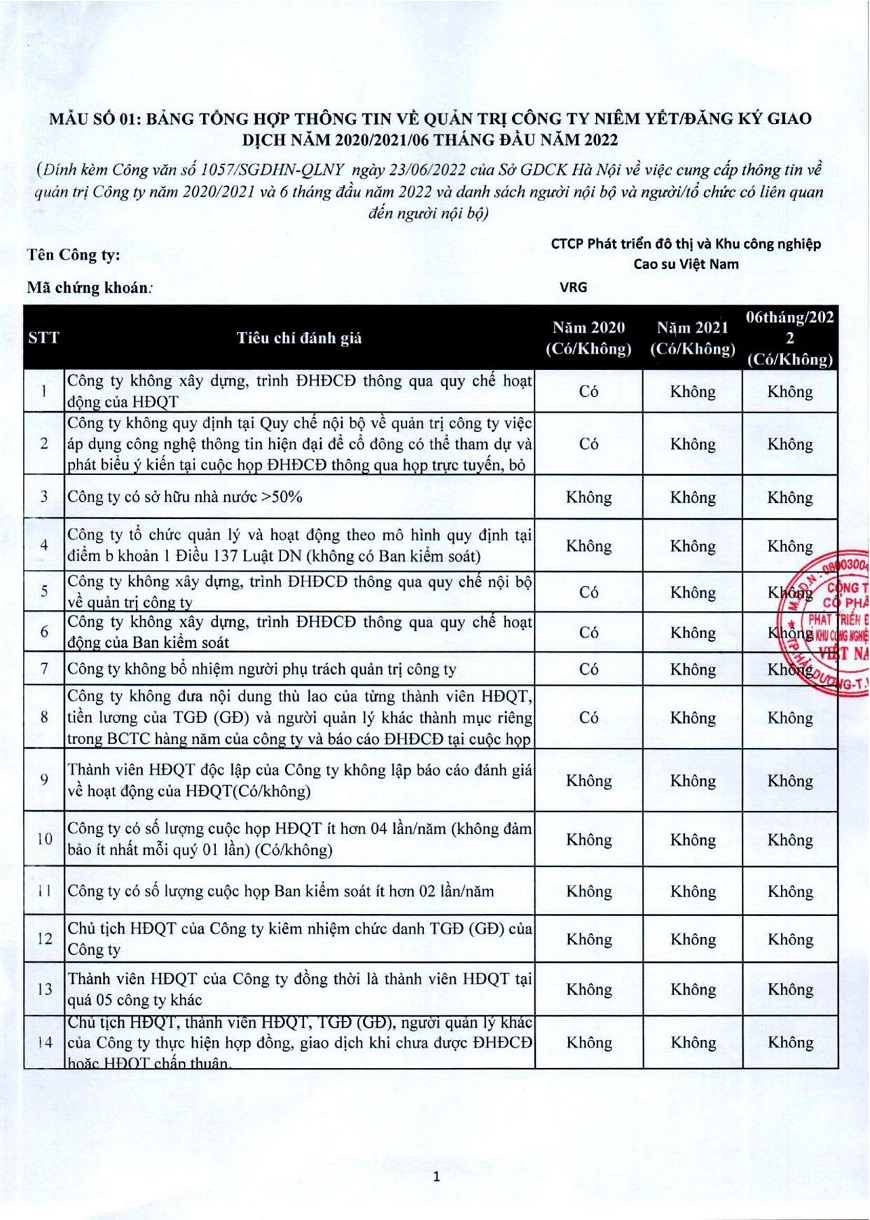 /upload/images/van-tien-thanh/thong-bao/2022/mau-so-01-theo-cv-1057-cua-hnx-01.jpg