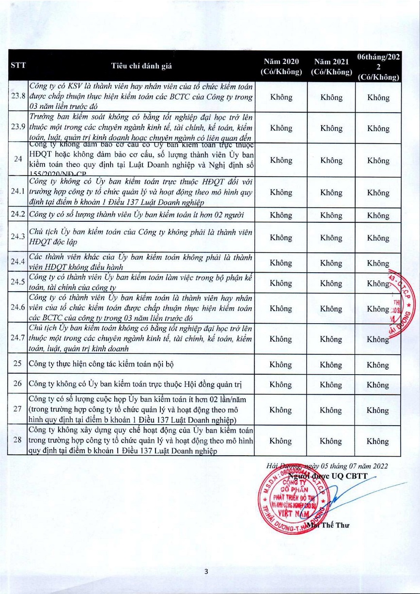 /upload/images/van-tien-thanh/thong-bao/2022/mau-so-01-theo-cv-1057-cua-hnx-03.jpg